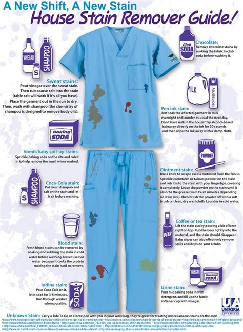 Stain Removal Chart – Do It And How