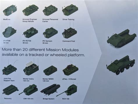 Boxer Modules and Variants - Think Defence