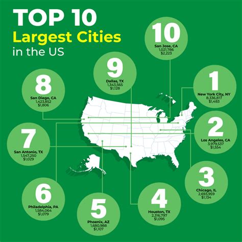 Cities In Us By Population 2024 - Lise Sherie