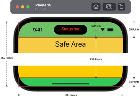 iPhone 15 Screen Sizes