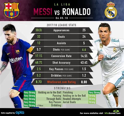 Messi Vs Ronaldo Stats 2021 Cristiano ronaldo and lionel messi will be ...