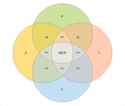 10+ Four Circle Venn Diagram - MoniraFiora