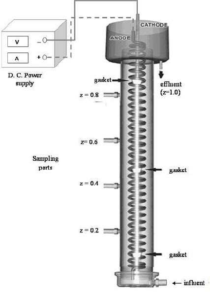 The schematic diagram of the electrochemical tubular reactor | Download ...