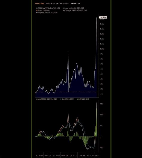 Fertilizer prices… : r/Wallstreetsilver