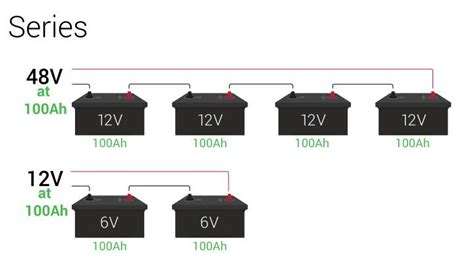 Blog - Wiring Batteries In Series And In Parallel