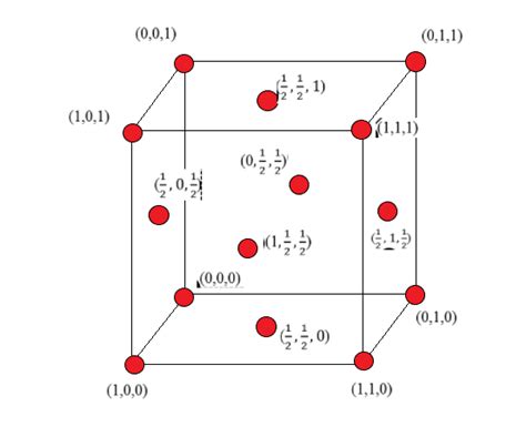 Crystal Lattice Structure Of Diamond