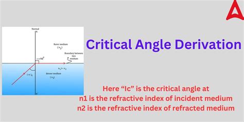 Critical Angle – Definition, Formula, Derivation, Examples