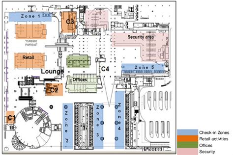 Departures floor layout | Download Scientific Diagram