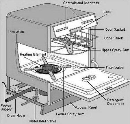 How To Fix A Dishwasher Not Dissolving Detergent Or Tablet | Lavadora