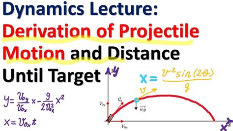 Dynamics Lecture: Derivation of Projectile Motion Equations and ...