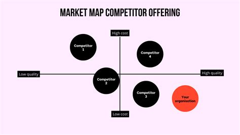 Market mapping: Definition, examples and benefits