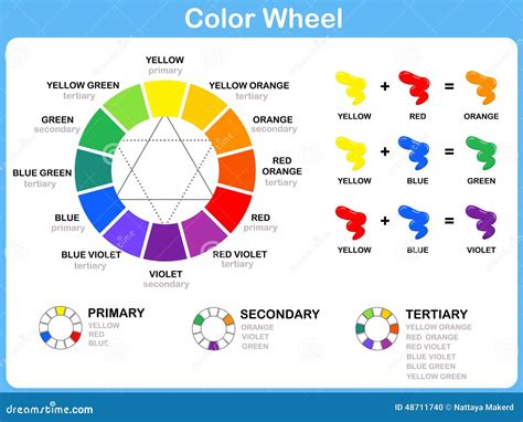 Color Wheel Worksheet - Red Blue Yellow Color : for Kids Stock Vector - Illustration of design ...