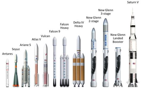 Jeff Bezos Trots Out New Glenn Rocket Design