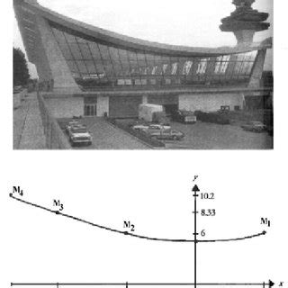 (PDF) The Effect of Integrating Design Problems on Learning Mathematics in an Architecture College