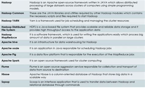 Apache Hadoop Ecosystem Cheat Sheet - learn