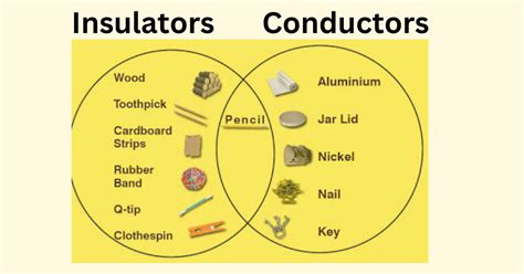 Insulator And Conductor