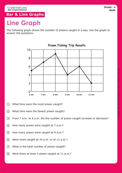 Graphs And Charts Worksheet Preview Line Graph Worksheets Line | My XXX Hot Girl