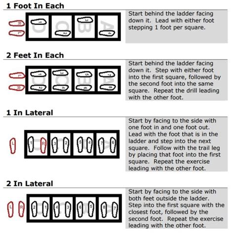 Footwork Printable Agility Ladder Drills