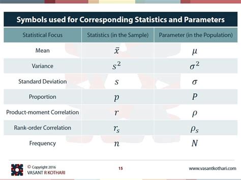 Pin on Statistics