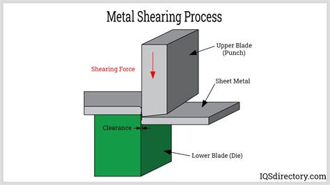 Metal Fabrication: Principles, Types, Advantages and Applications