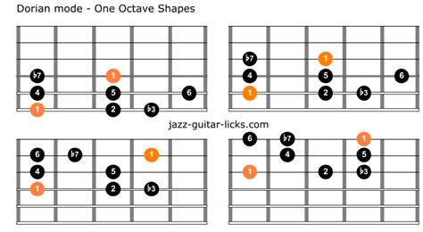 Dorian Mode For Guitar - Diagrams, Licks And Theory