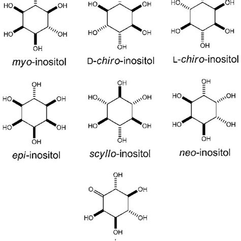 Chemical structures of cited cyclitols | Download Scientific Diagram