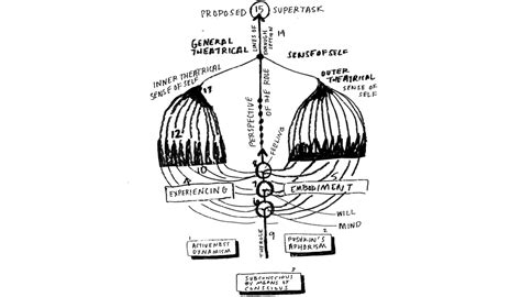 The Definitive Guide to the Stanislavsky Acting Technique