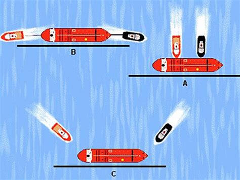 Ship Manoeuvring, Handling. Test 13 – Online Maritime Tests