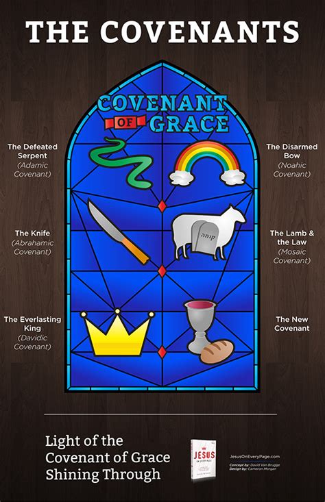 Covenant Theology For The Rest Of Us | HeadHeartHand Blog