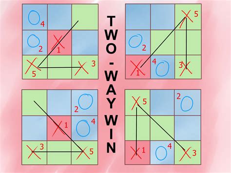 How to Win at Tic Tac Toe (with Strategy Examples)