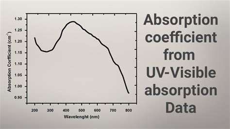 How To Find Absorbance Coefficient