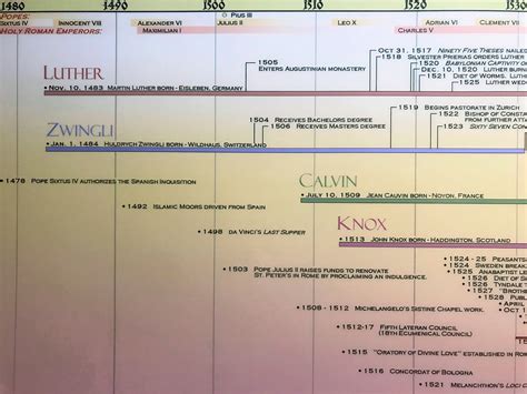 Timeline of The Reformation | ParthenonGraphics