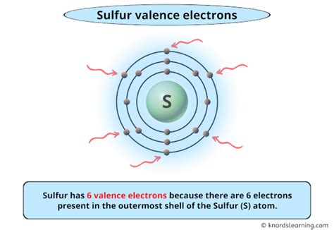 Sulfur Valence Electrons (And How to Find them?)