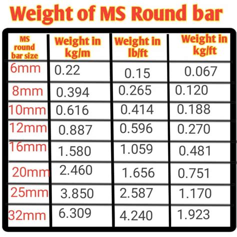 Weight of MS round bar calculator and its formula - Civil Sir