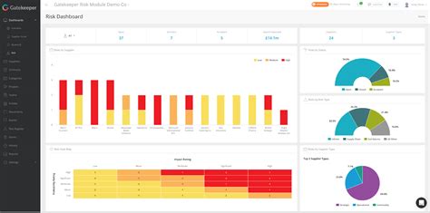 Risk Management Kpi Dashboard With Loss Events And Actions Introducing ...