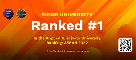 BINUS Ranked #1 : AppliedHE Private University Ranking: ASEAN 2022 ...