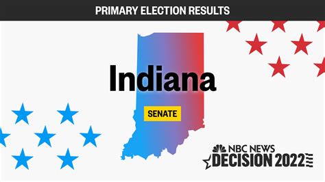 Indiana Senate Primary Election Live Results 2022