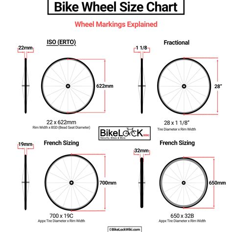 Bike Wheel Sizes Explained | 700C? 622? | Simple Guide