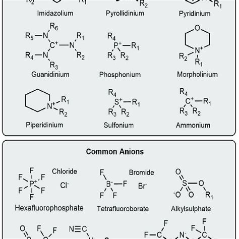 (PDF) Ionic Liquids: Properties, Application, and Synthesis