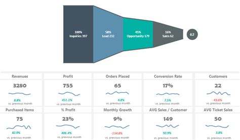 Excel Sales Pipeline Dashboard Template