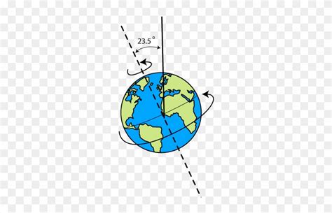 Earth Tilt Seasons Diagram - Diagram Of Earths Tilt - Free Transparent PNG Clipart Images Download