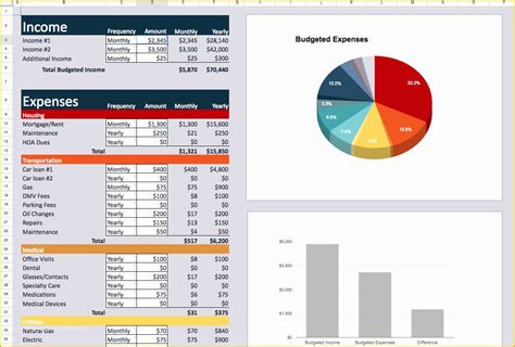 Financial Budget Template Free Of 30 Content Upgrade Ideas to Grow Your ...