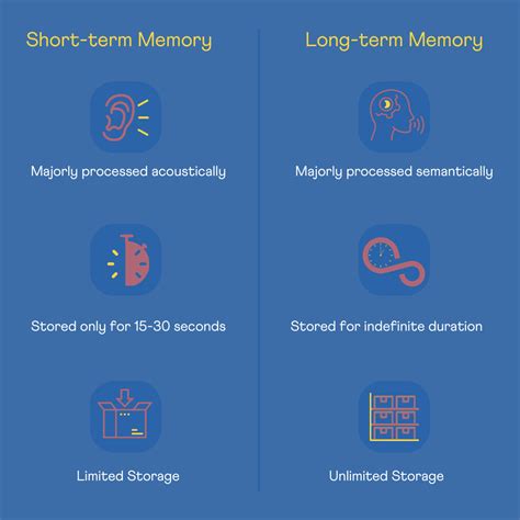 Is Photographic Memory Genetic?