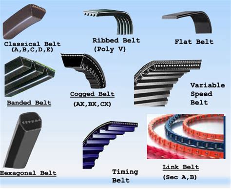 Belt Types - MechanicsTips