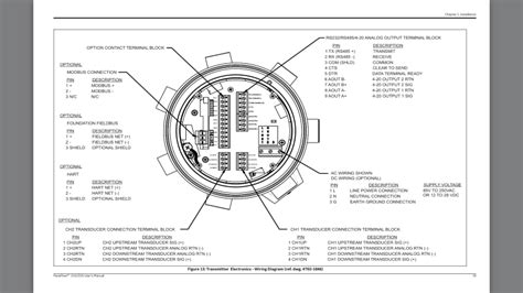 HART Transmitter with separate terminals for HART and 4-20mA ...