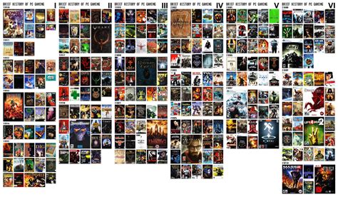 Wanted to share this useful chart of some of the best PC games in the ...