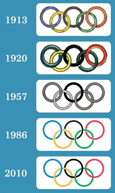 Olympic Rings: What They Really Stand For | Olympic Rings Meaning