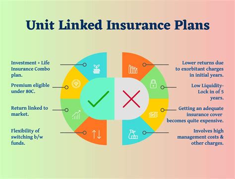 Unit Linked Insurance Plan: What is ULIP, Types, Benefits & Returns