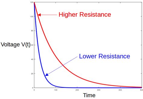 Bleeder Resistor - Electronics Reference