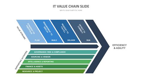 Editable Value Chain Template